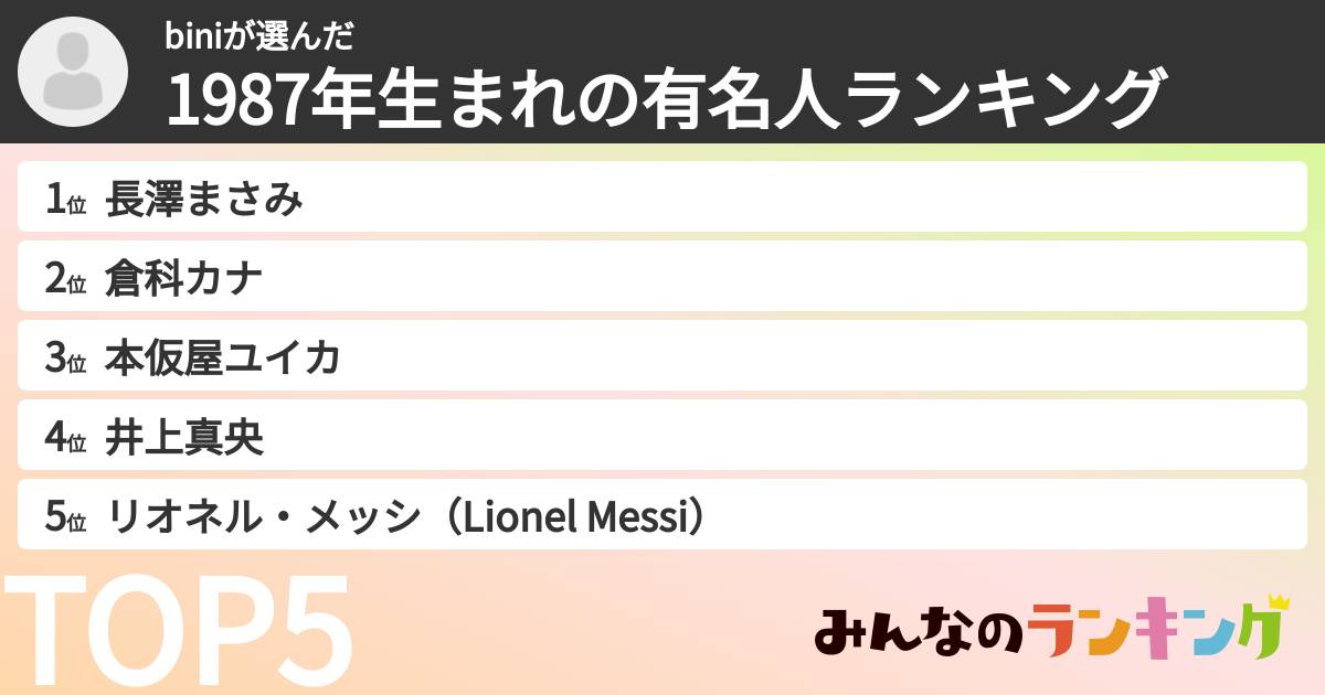 biniさんの「1987年生まれの有名人ランキング」
