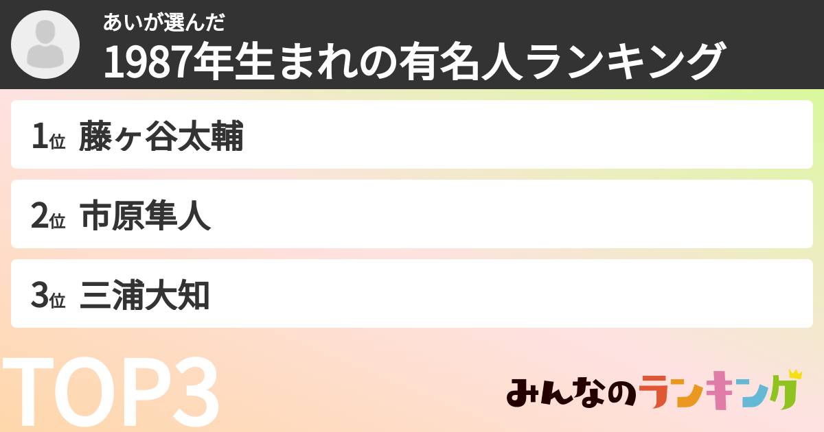 あいさんの「1987年生まれの有名人ランキング」