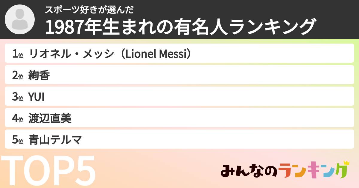 スポーツ好きさんの「1987年生まれの有名人ランキング」