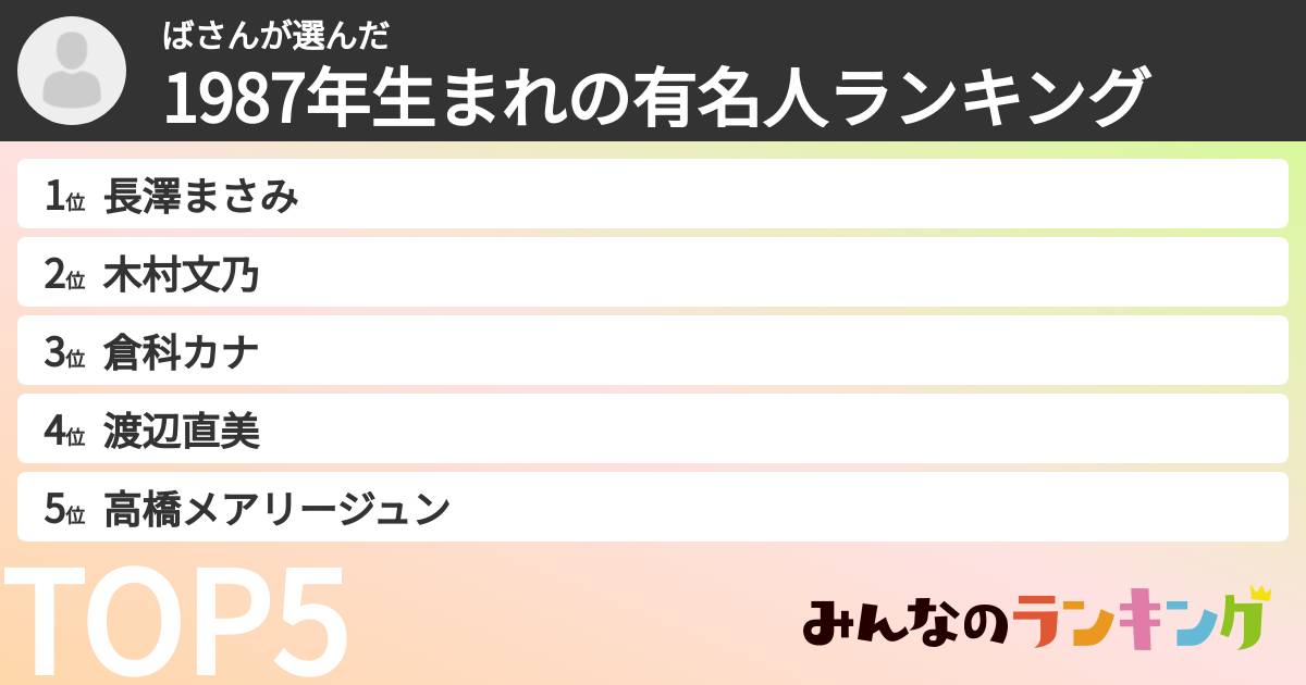 ばさんさんの「1987年生まれの有名人ランキング」