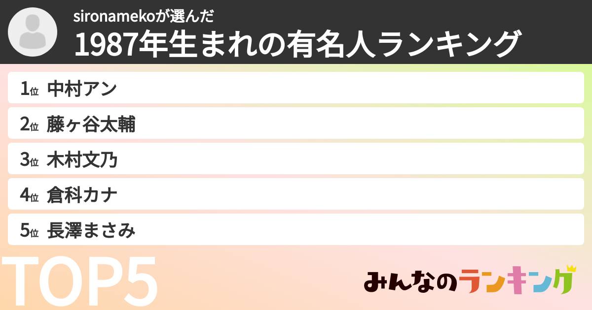 sironamekoさんの「1987年生まれの有名人ランキング」