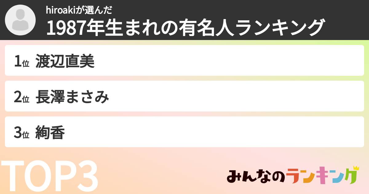 hiroakiさんの「1987年生まれの有名人ランキング」