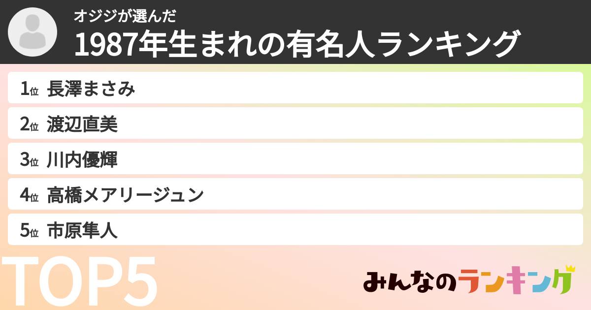 オジジさんの「1987年生まれの有名人ランキング」