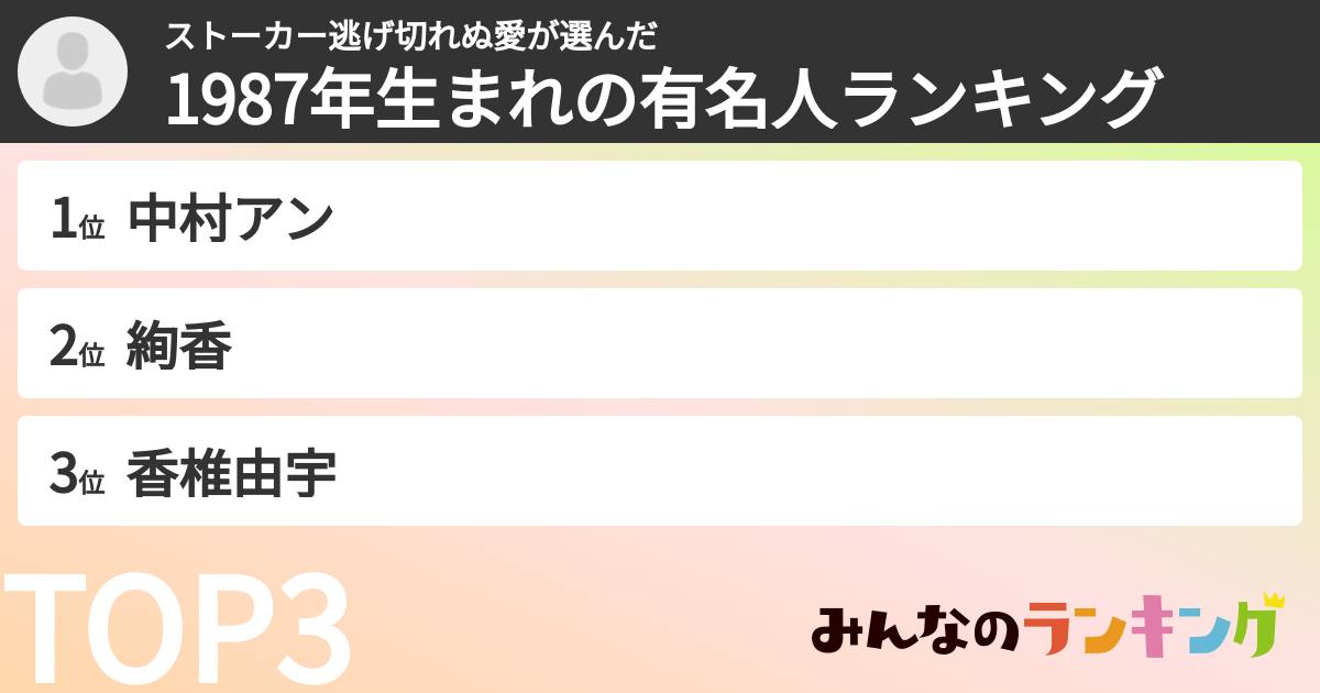 ストーカー逃げ切れぬ愛さんの「1987年生まれの有名人ランキング」
