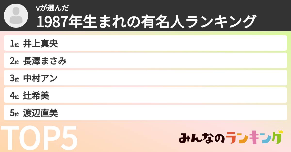 vさんの「1987年生まれの有名人ランキング」