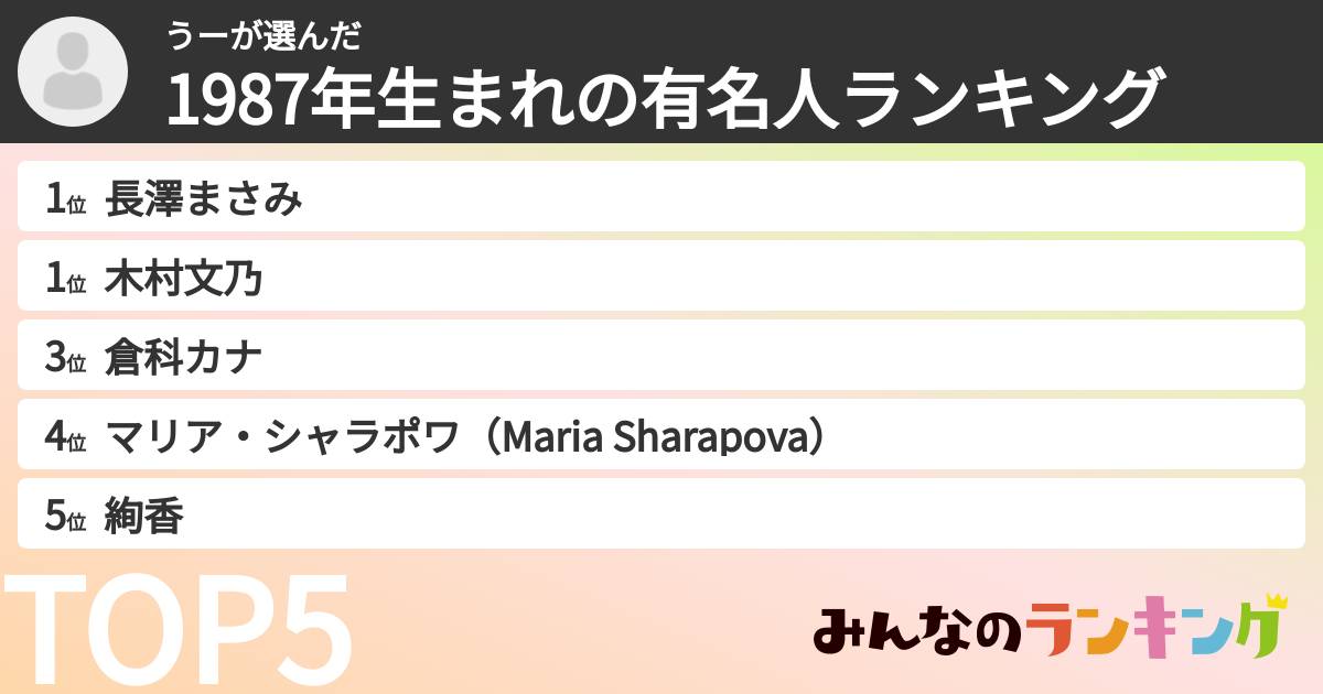 うーさんの「1987年生まれの有名人ランキング」