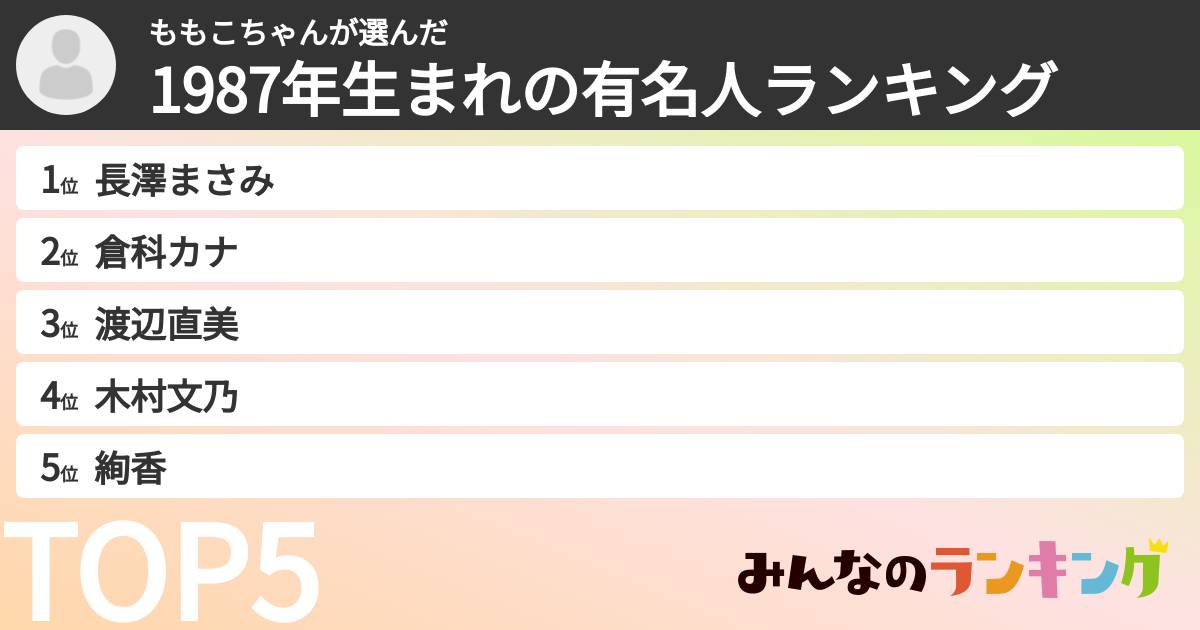 ももこちゃんさんの「1987年生まれの有名人ランキング」