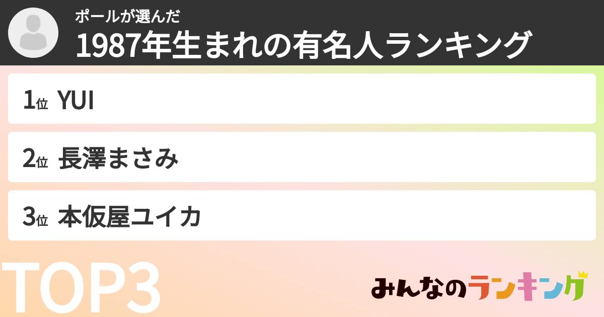 ポールさんの「1987年生まれの有名人ランキング」