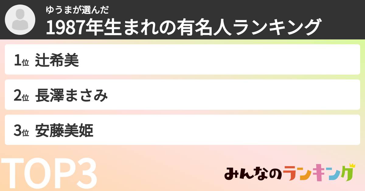 ゆうまさんの「1987年生まれの有名人ランキング」