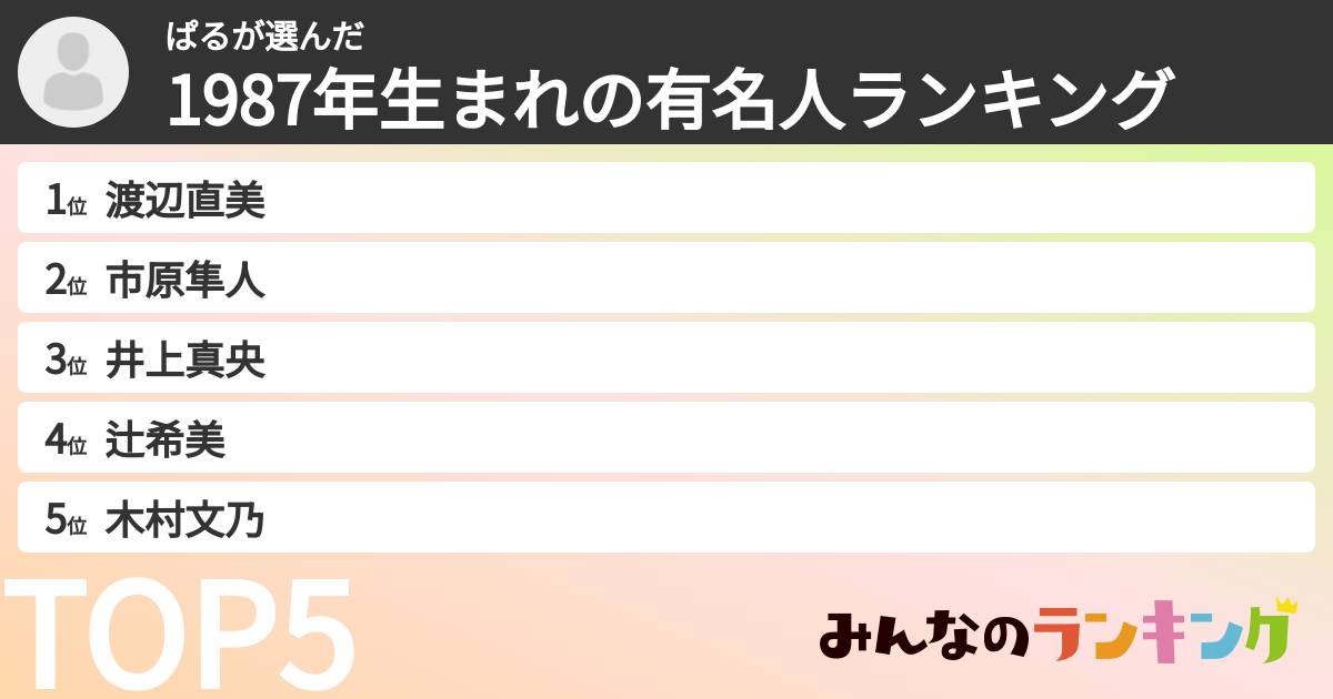ぱるさんの「1987年生まれの有名人ランキング」