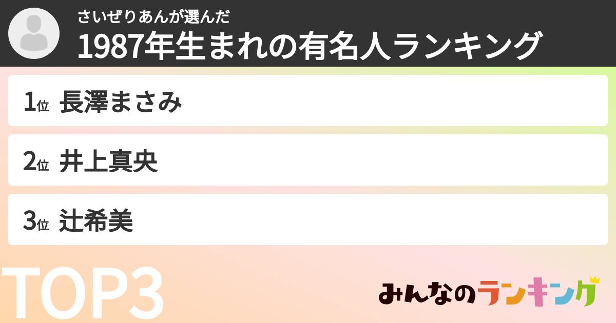 さいぜりあんさんの「1987年生まれの有名人ランキング」