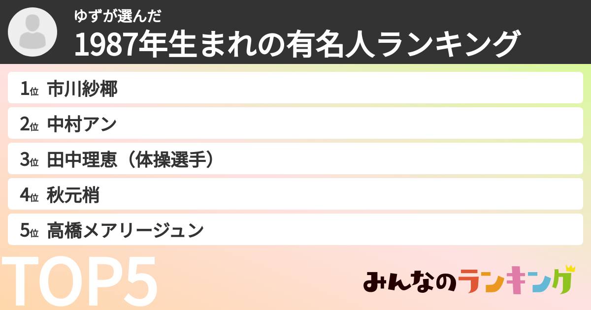 ゆずさんの「1987年生まれの有名人ランキング」
