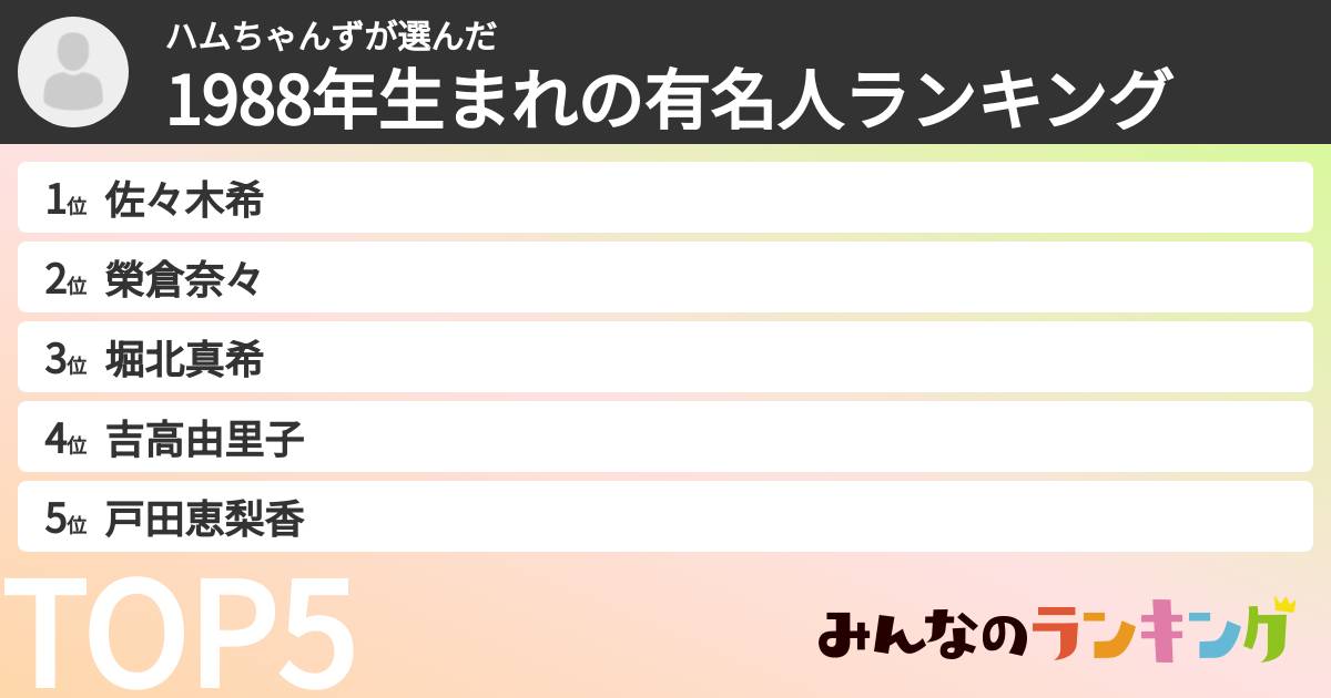 ハムちゃんずさんの「1988年生まれの有名人ランキング」