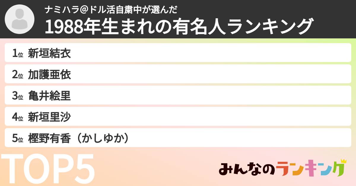 ナミハラ@ドル活自粛中さんの「1988年生まれの有名人ランキング」