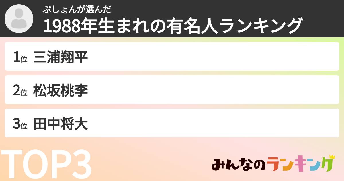 ぷしょんさんの「1988年生まれの有名人ランキング」