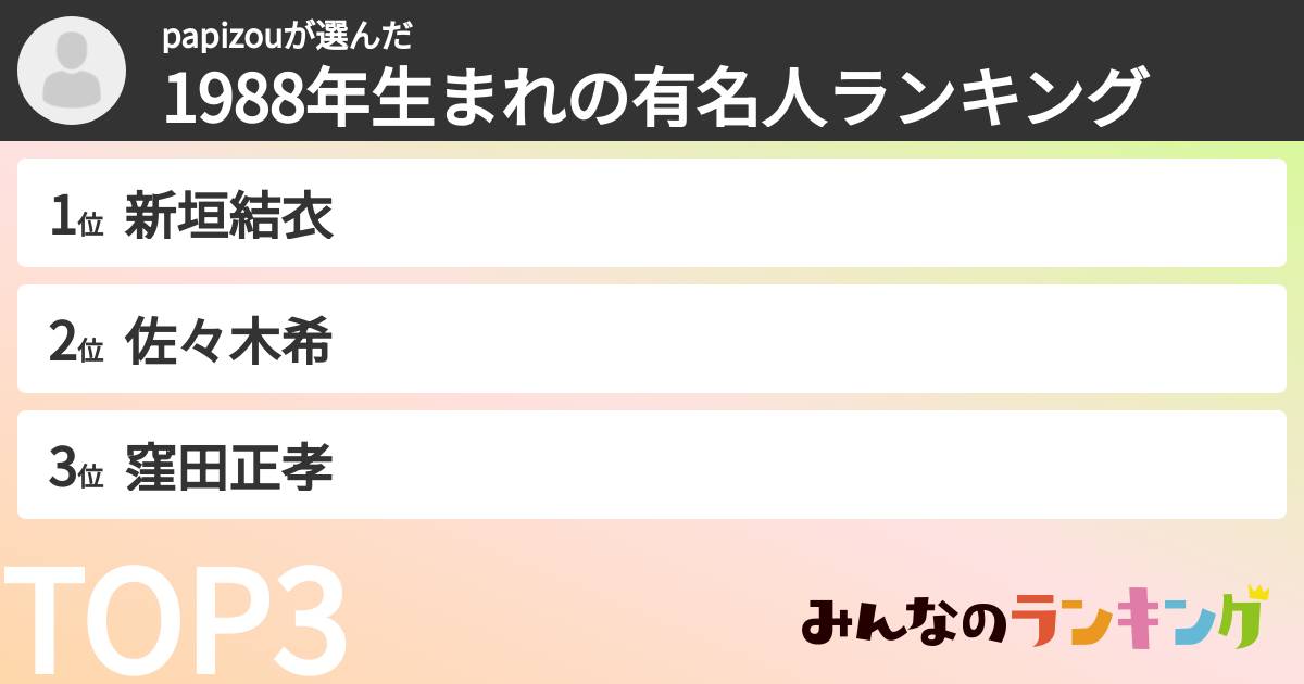 papizouさんの「1988年生まれの有名人ランキング」
