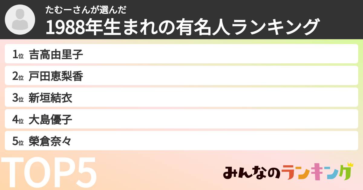 たむーさんさんの「1988年生まれの有名人ランキング」