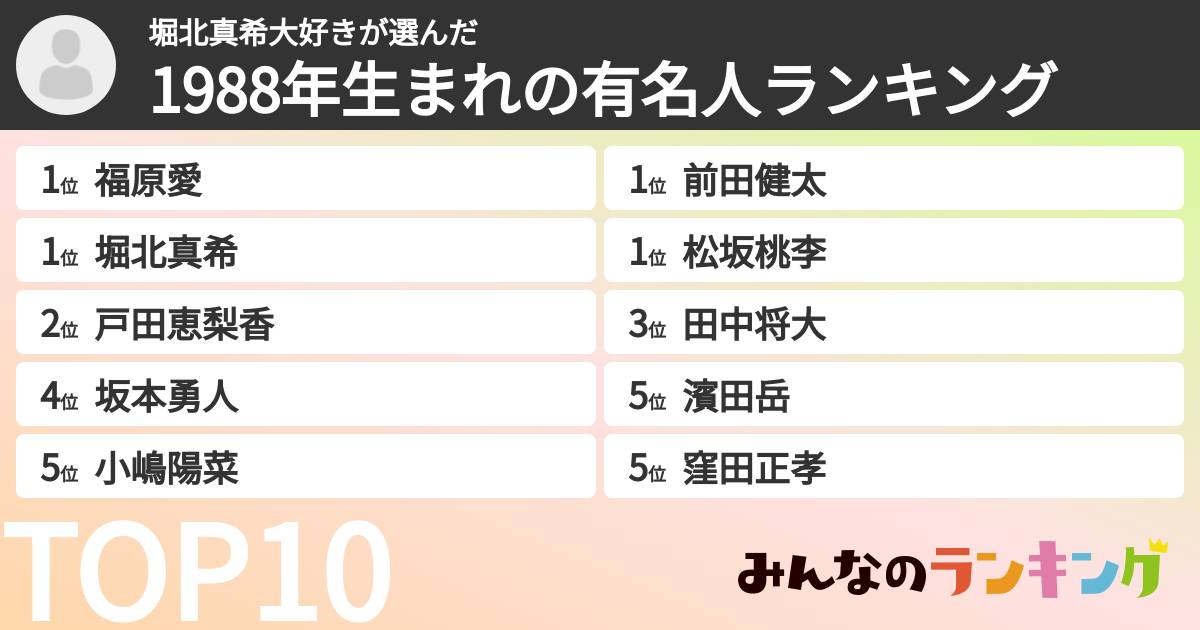 堀北真希大好きさんの「1988年生まれの有名人ランキング」