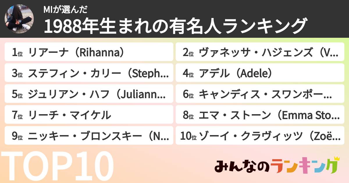 MIさんの「1988年生まれの有名人ランキング」