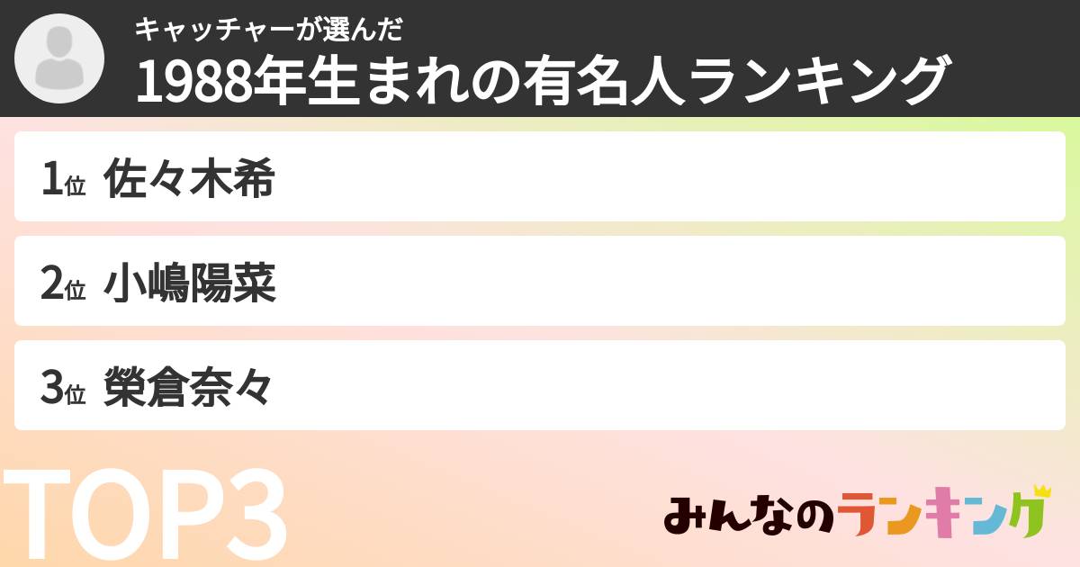 キャッチャーさんの「1988年生まれの有名人ランキング」
