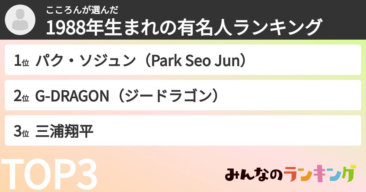 こころんさんの「1988年生まれの有名人ランキング」