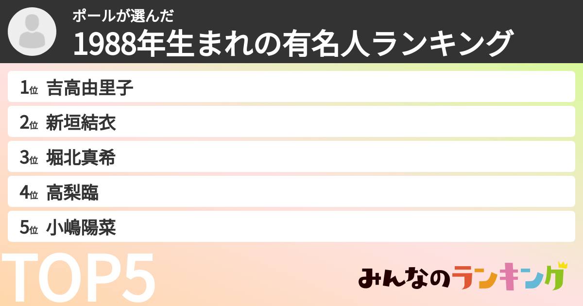 ポールさんの「1988年生まれの有名人ランキング」