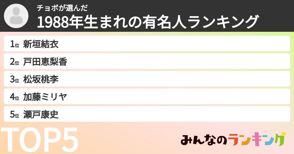 チョボさんの「1988年生まれの有名人ランキング」