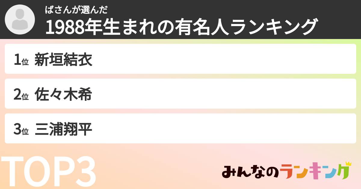 ばさんさんの「1988年生まれの有名人ランキング」