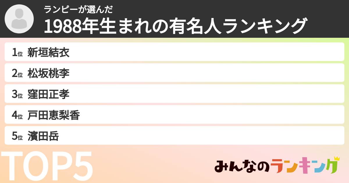 ランピーさんの「1988年生まれの有名人ランキング」