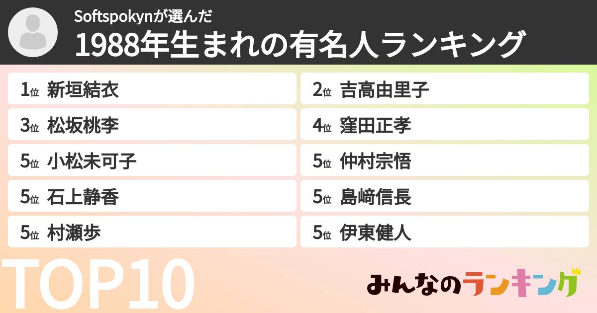 Softspokynさんの「1988年生まれの有名人ランキング」