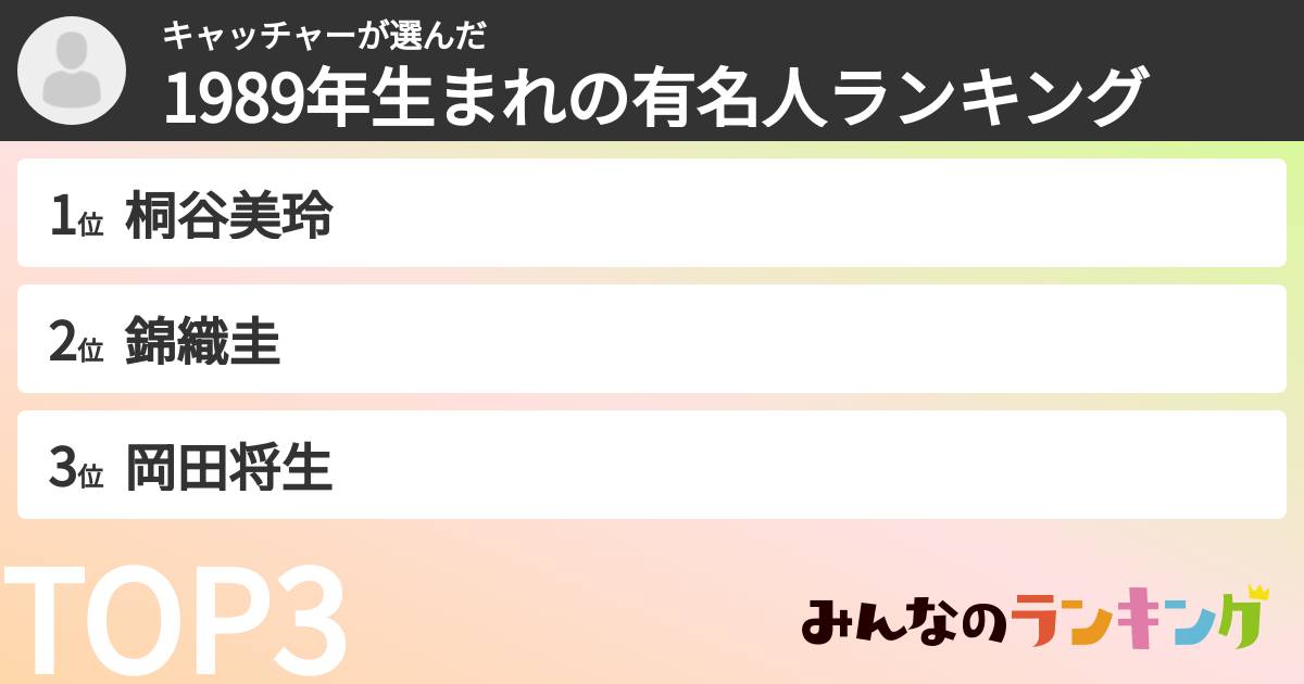 キャッチャーさんの「1989年生まれの有名人ランキング」