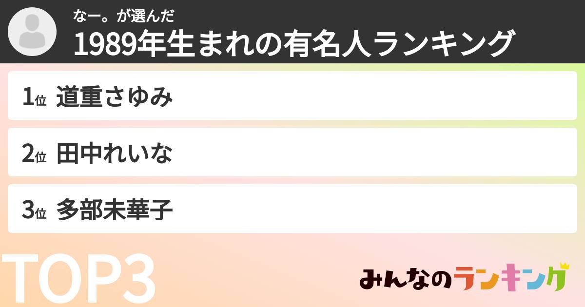 なー。さんの「1989年生まれの有名人ランキング」
