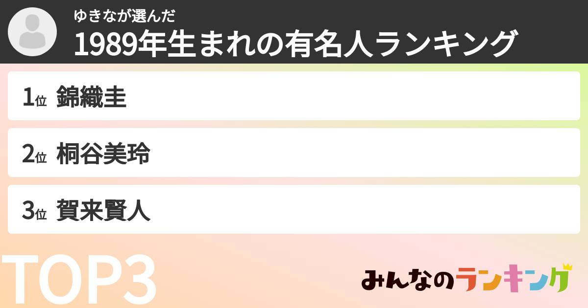 ゆきなさんの「1989年生まれの有名人ランキング」