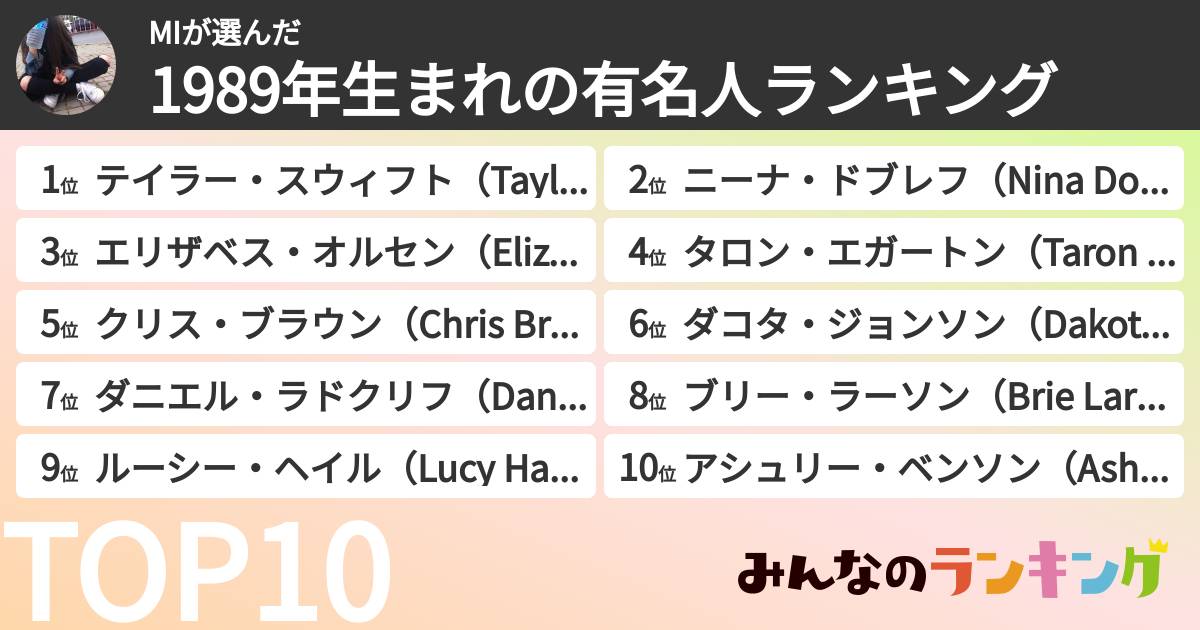 MIさんの「1989年生まれの有名人ランキング」