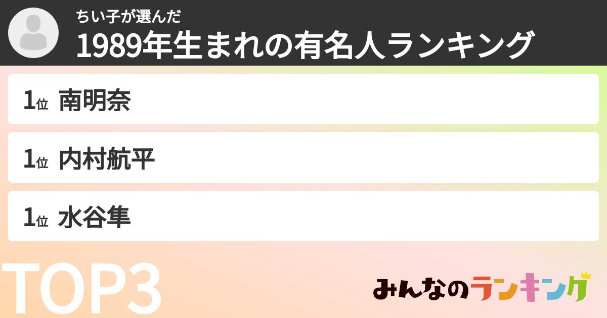 ちい子さんの「1989年生まれの有名人ランキング」
