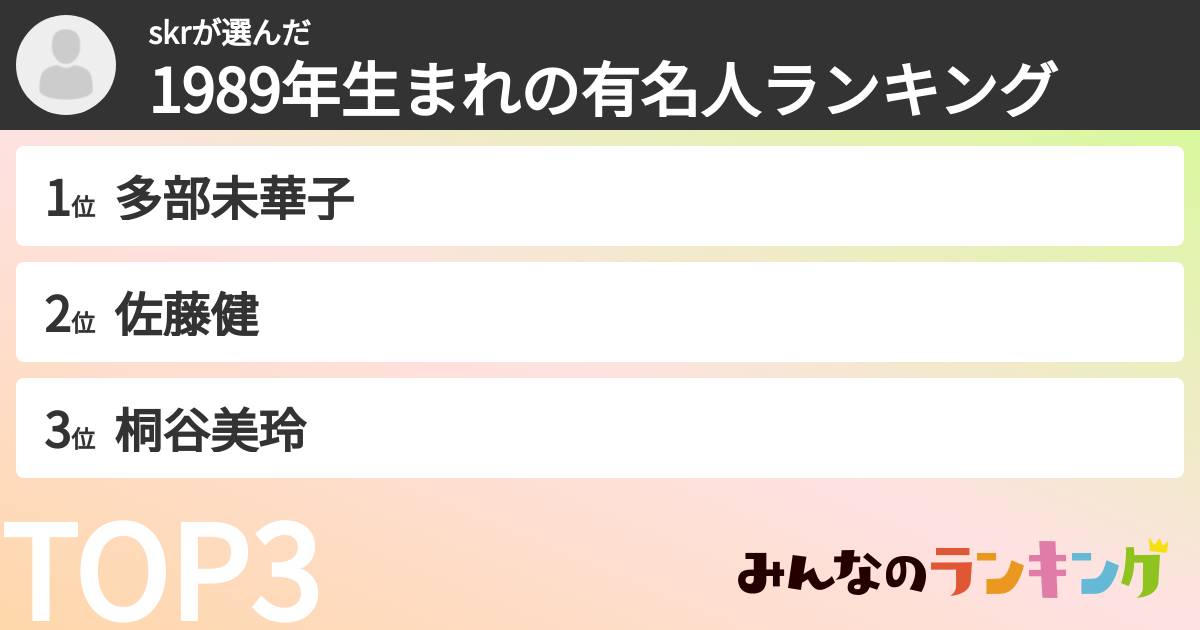 skrさんの「1989年生まれの有名人ランキング」