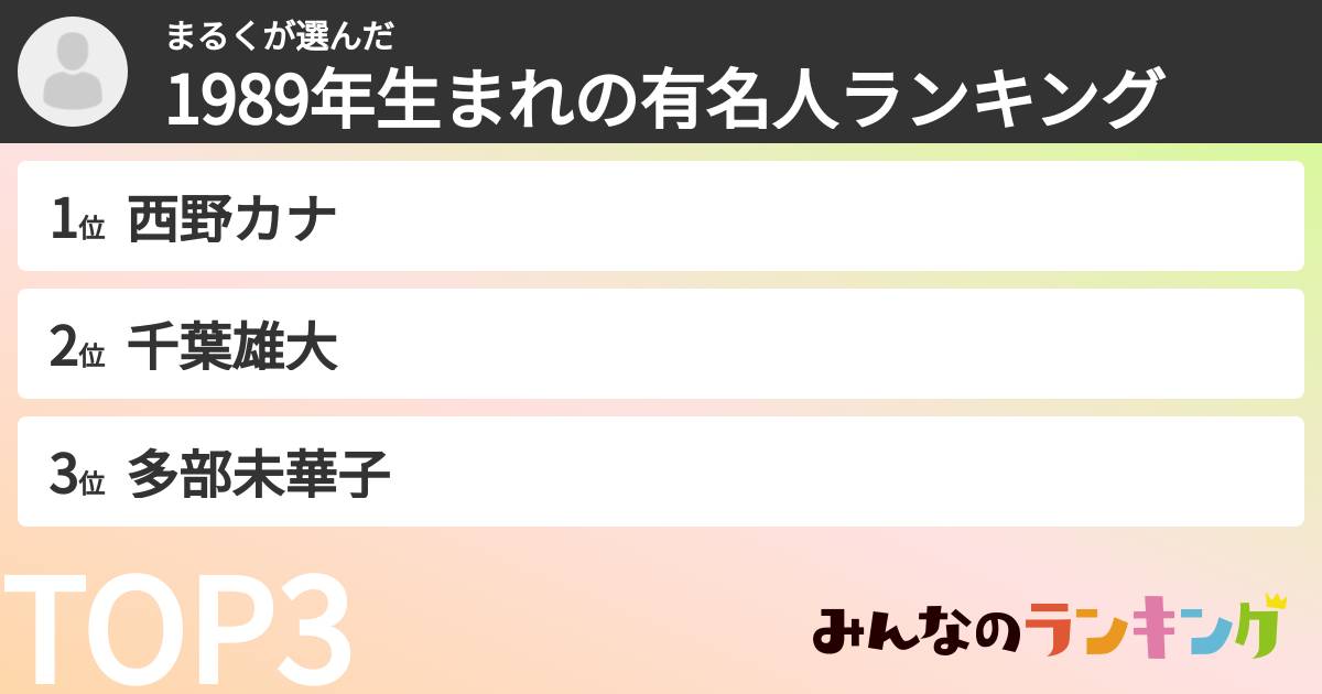 まるくさんの「1989年生まれの有名人ランキング」