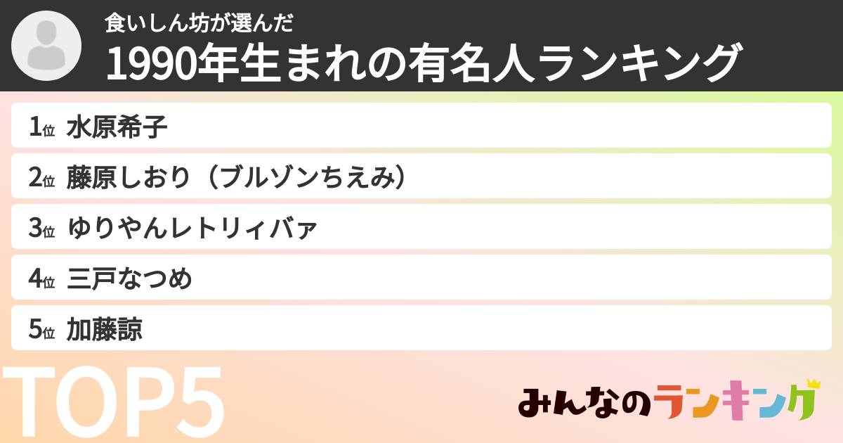 食いしん坊さんの「1990年生まれの有名人ランキング」