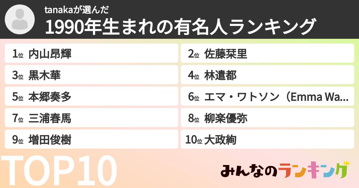 tanakaさんの「1990年生まれの有名人ランキング」
