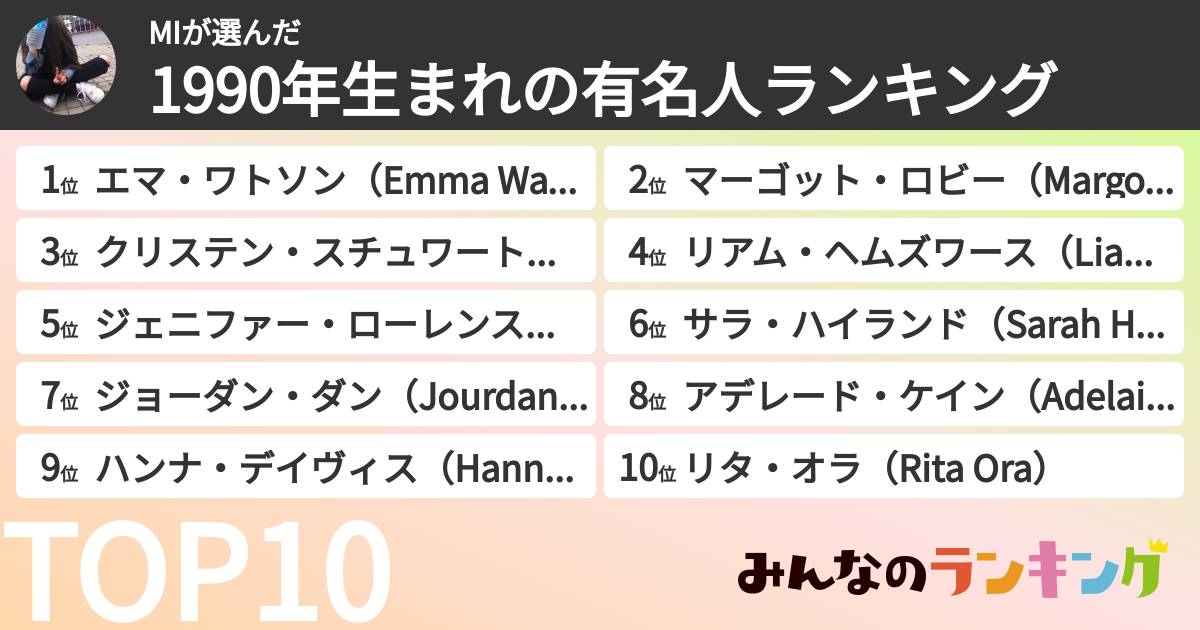 MIさんの「1990年生まれの有名人ランキング」