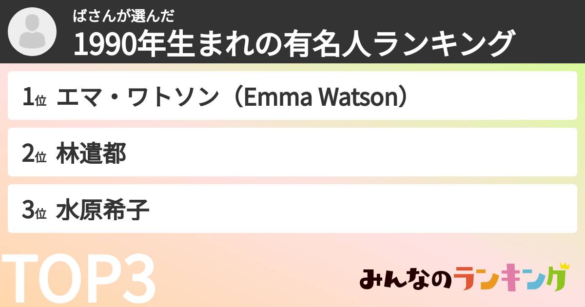 ばさんさんの「1990年生まれの有名人ランキング」