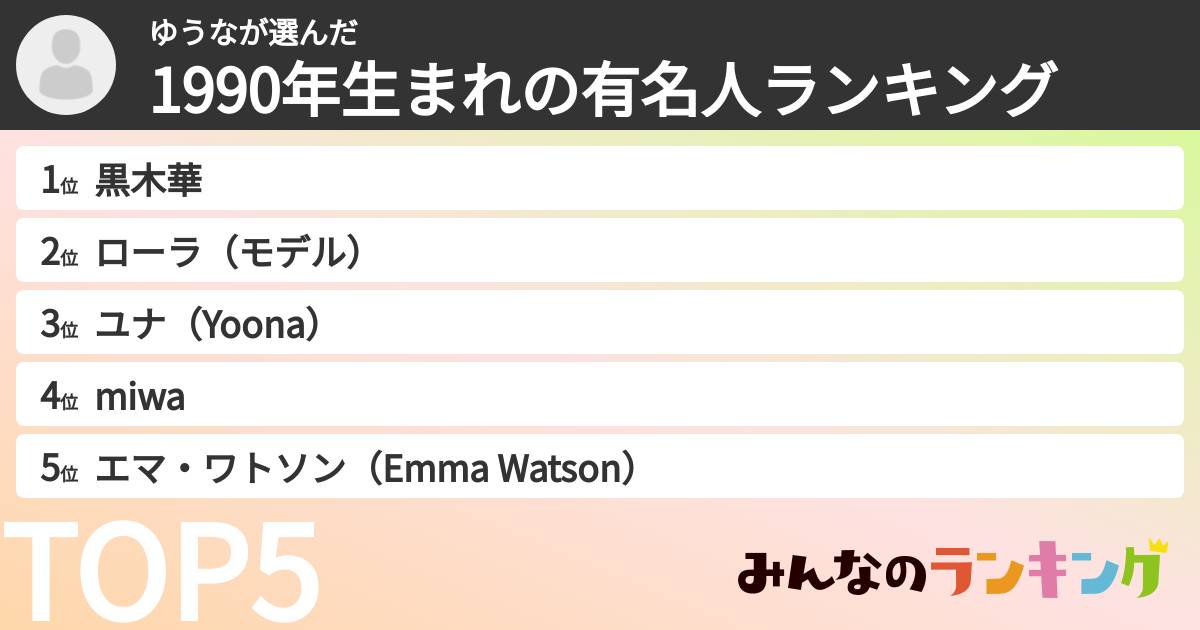 ゆうなさんの「1990年生まれの有名人ランキング」