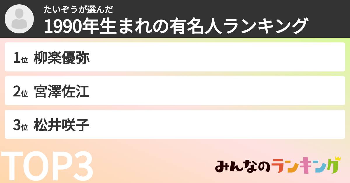 たいぞうさんの「1990年生まれの有名人ランキング」