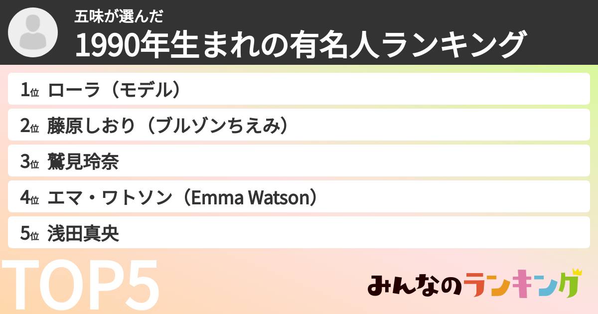 五味さんの「1990年生まれの有名人ランキング」