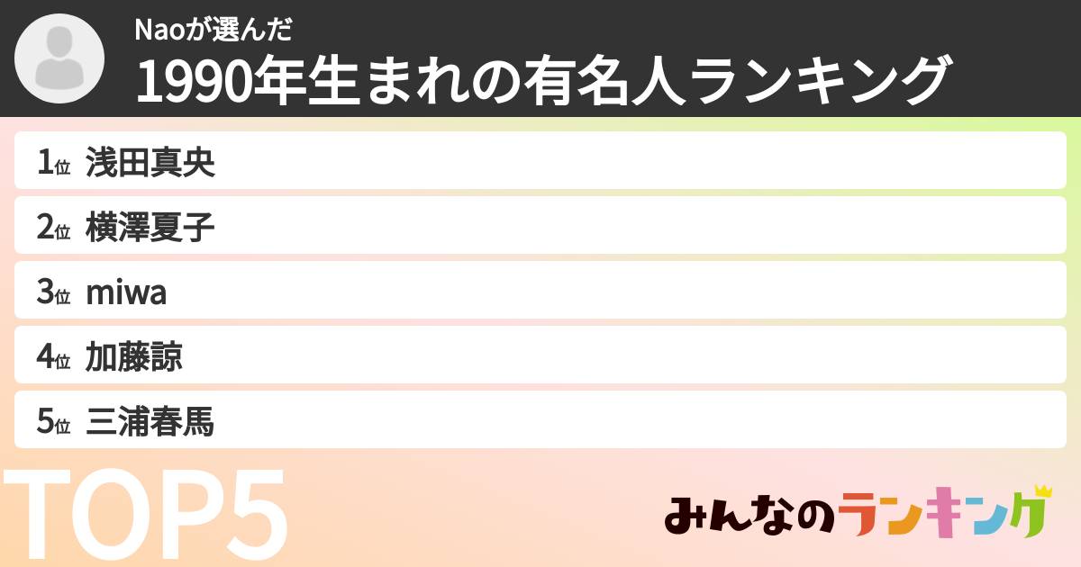 Naoさんの「1990年生まれの有名人ランキング」