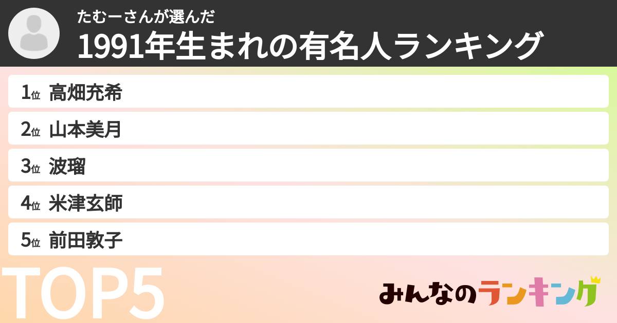 たむーさんさんの「1991年生まれの有名人ランキング」