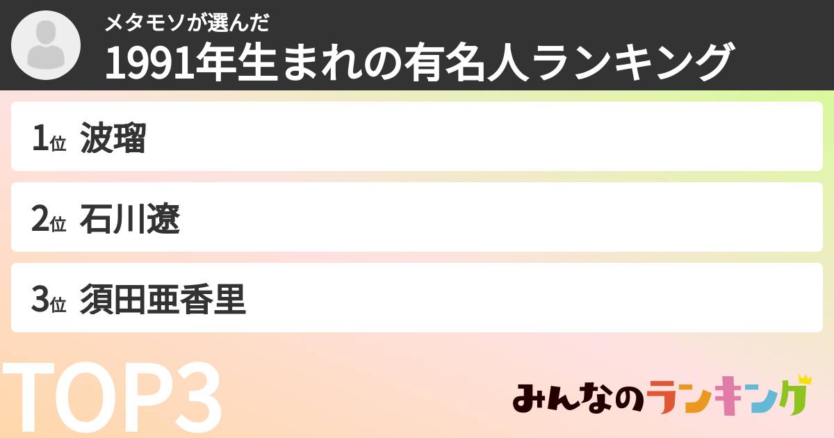 メタモソさんの「1991年生まれの有名人ランキング」