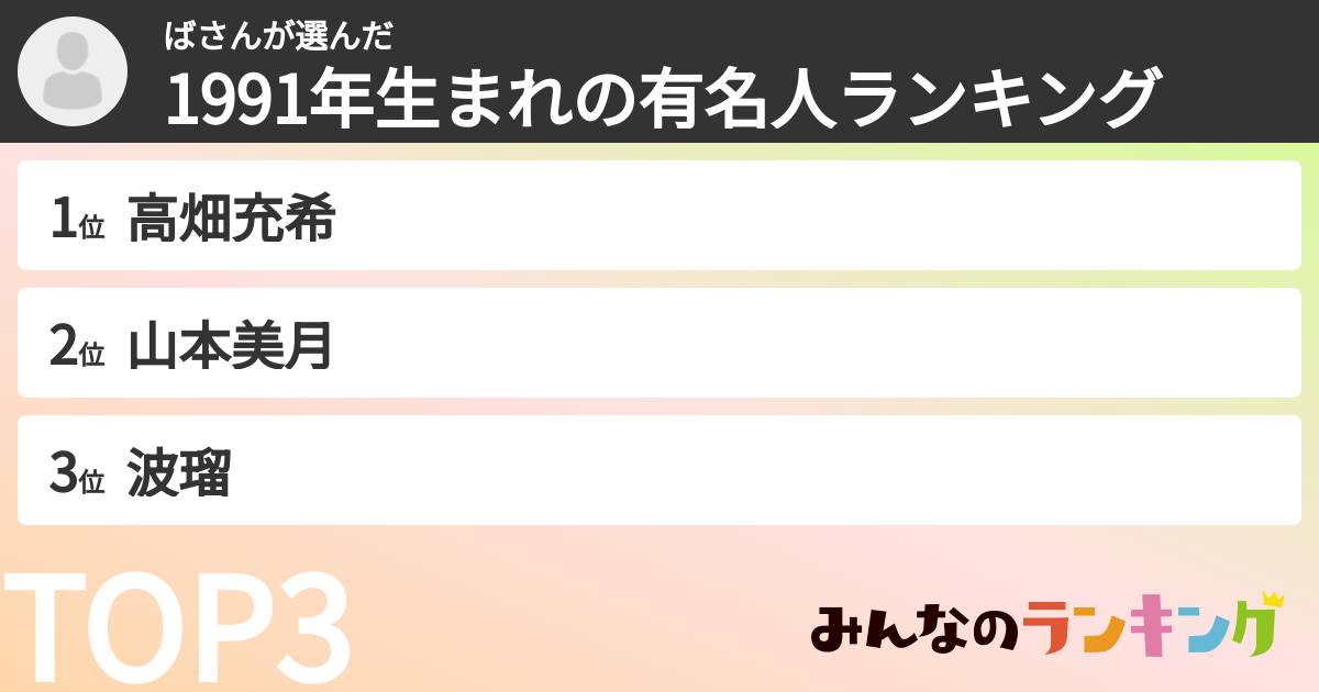 ばさんさんの「1991年生まれの有名人ランキング」