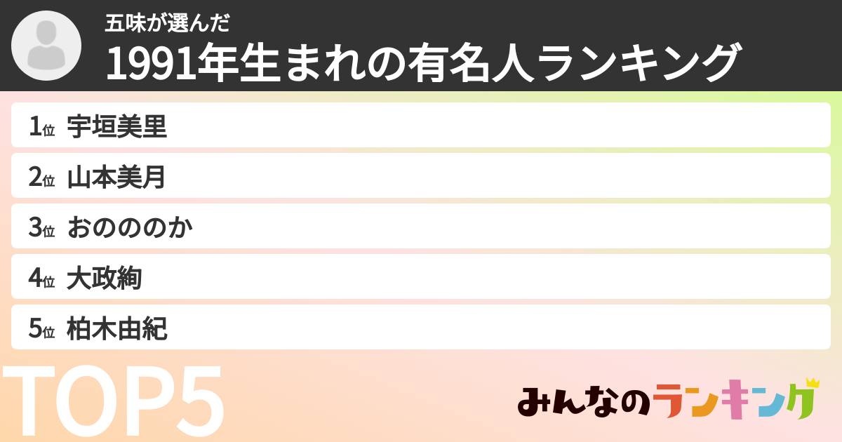 五味さんの「1991年生まれの有名人ランキング」