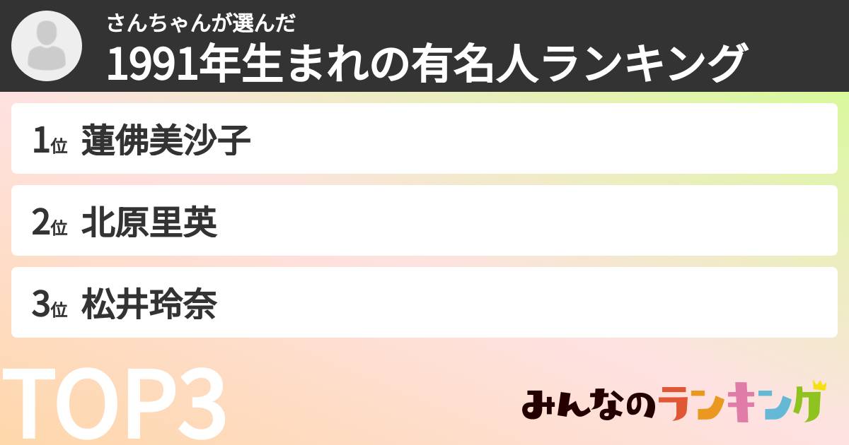 さんちゃんさんの「1991年生まれの有名人ランキング」